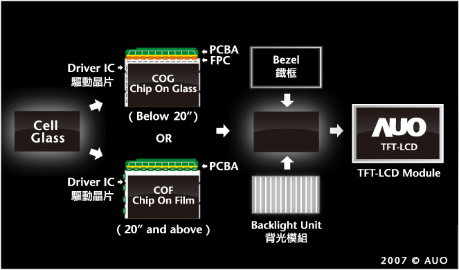  TFT-LCD Ƴ̡ģװ